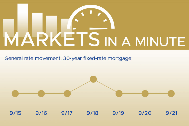 Housing market news and economic news blogpost masthead with September mortgage rates chart