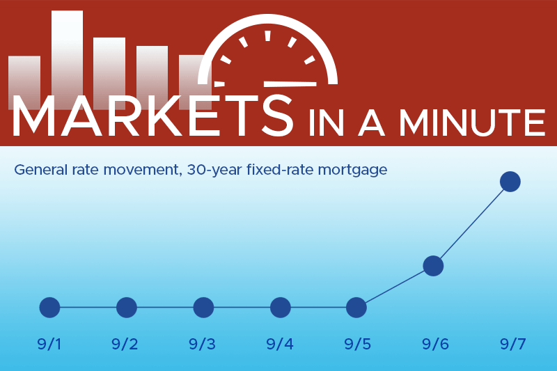 Housing market news and economic news blogpost masthead