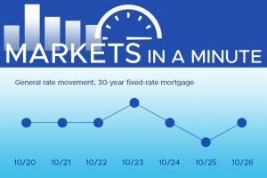 Housing market news and economic news blogpost masthead