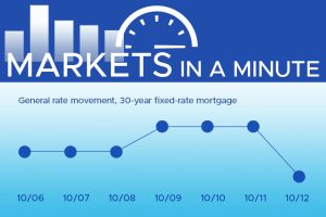 Housing market news and economic news blogpost masthead