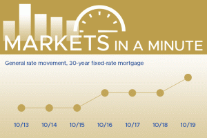 Housing market news and economic news blogpost masthead