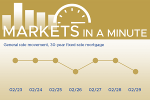Housing market news plus economic developments blogpost masthead with a simple chart showing rates have moved down this week