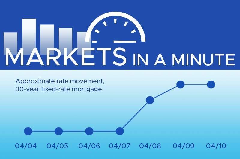 Housing market news plus economic developments blogpost masthead with a simple chart showing rates have moved down this week